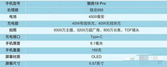 2021年1～9月，上半年发布机型汇总盘点！上篇