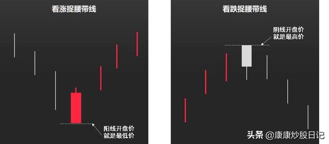 如何看k线图图解三条线