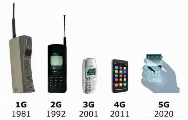 通信历史连载17-移动通信网络