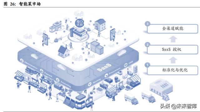 生鲜电商行业深度报告：前置仓的市场空间及竞争力几何