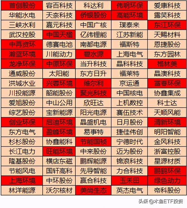 环保币最新消息走势