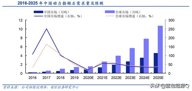 壹石通：全球第二、国内第一的锂电池新材料公司