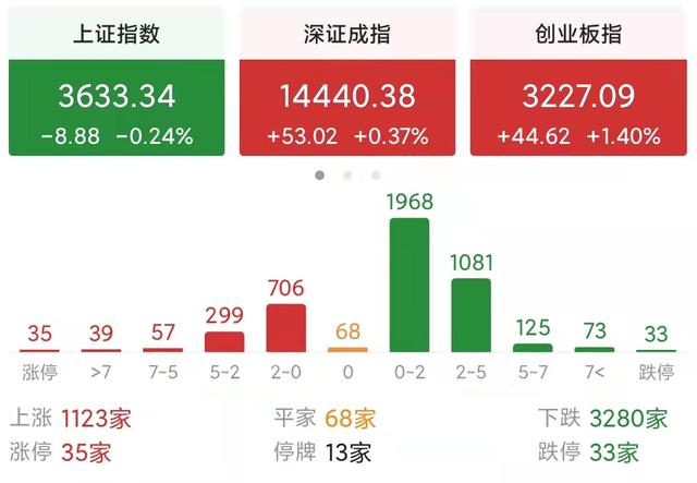中国股市怎么了