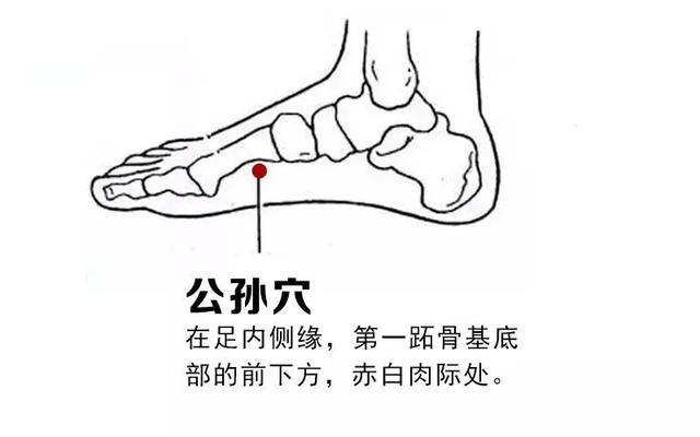 人体的中医穴位治疗，常见病自己按摩也可以治