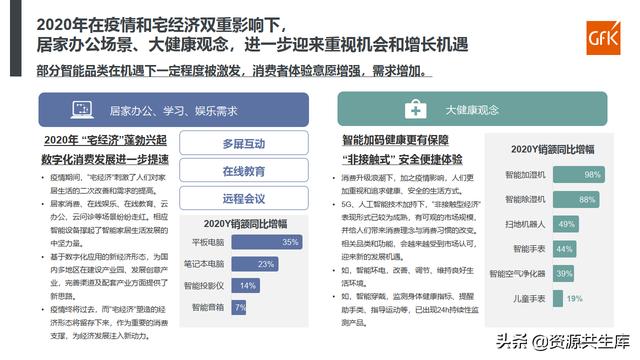 2021智能家电发展现状解析及趋势研判