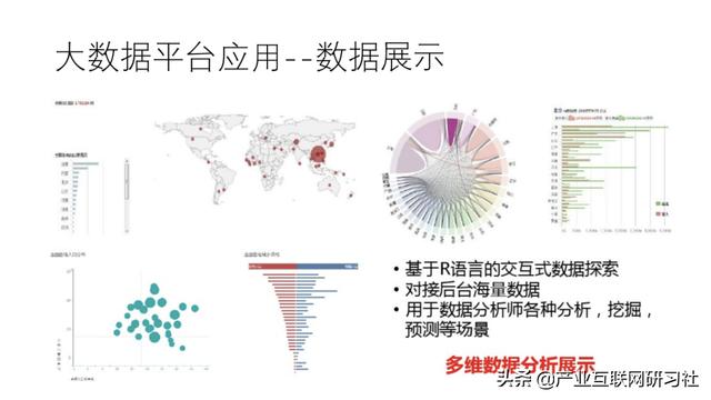 工业互联网大数据平台建设方案