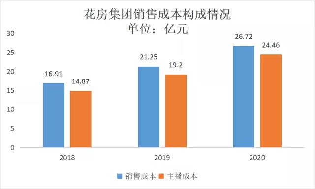 星空独家︱亏15亿！周鸿祎的直播公司要上市