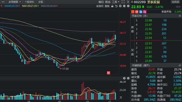 北上资金动态，多股被猛烈扫货，连续七周加仓“长情”股有这些