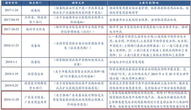 抄底这个腰斩的医药板块？