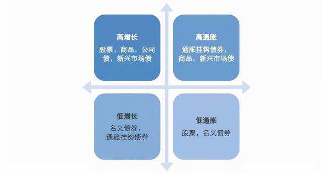 最强家庭理财（家庭资产配置）攻略