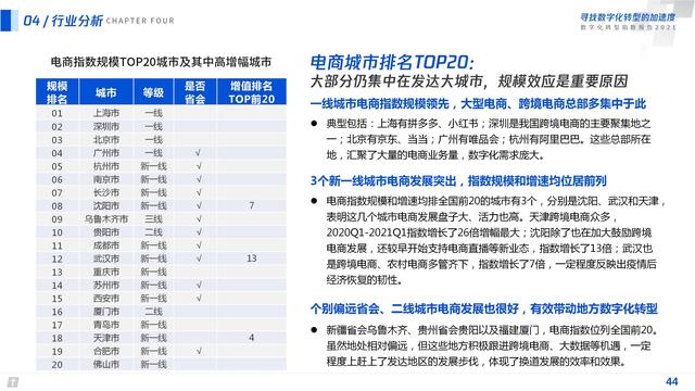 2021数字化转型指数报告（深度洞察全国351个城市18个行业）