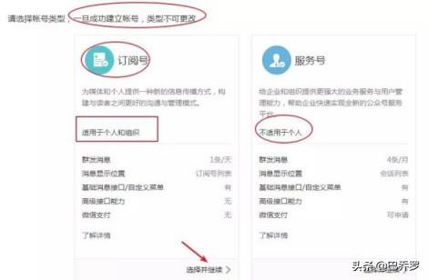 个人如何申请微信公众号？申请公众号流程及注意事项-第4张图片-9158手机教程网