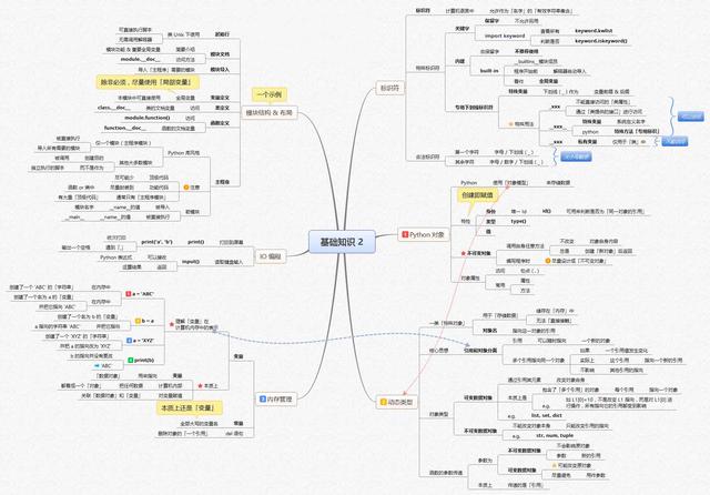 图解Python，14张图让你玩转Python（非常详细，入门必备）