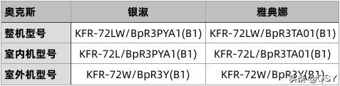 拆兩臺奧克斯空調 3匹新一級銀淑和雅典娜 配置第二差價格也不低