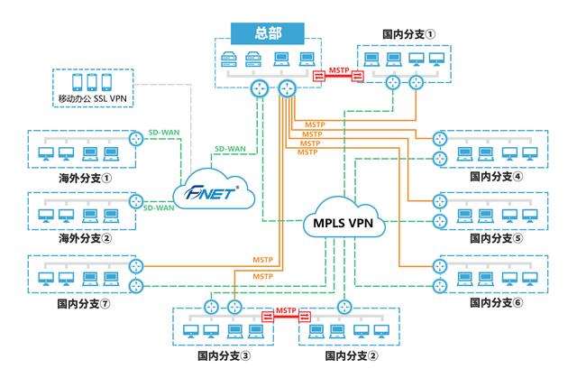 光联SD-WAN助力骆驼集团夯实IT价值基座，加快信息化建设