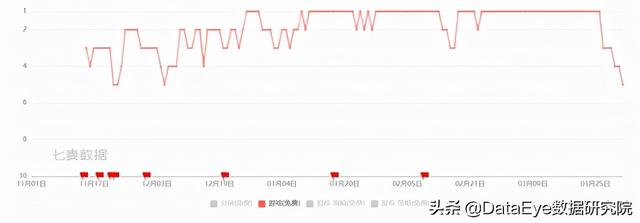 日本人3个月充1个亿！国产手游的“中二营销”之路