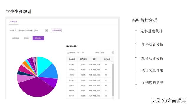 5G+AI智慧校园解决方案（PPT）