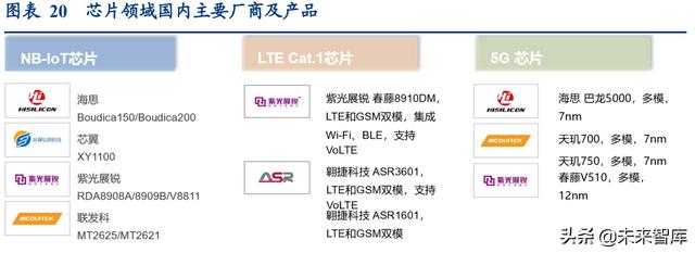 通信行业深度报告：抓住物联网化改造的“黄金十年”投资机会