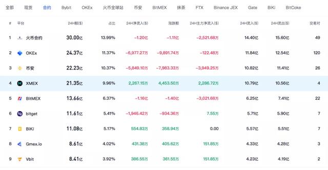 XMEX：一群猪做的杀猪盘