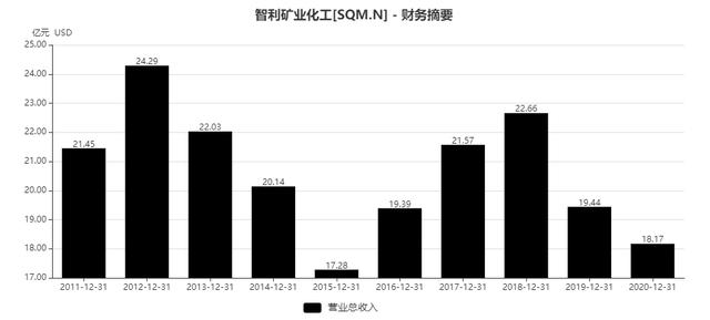 碳中和时代的“白色石油”，ALB、SQM、LTHM锂矿价值重估正当时