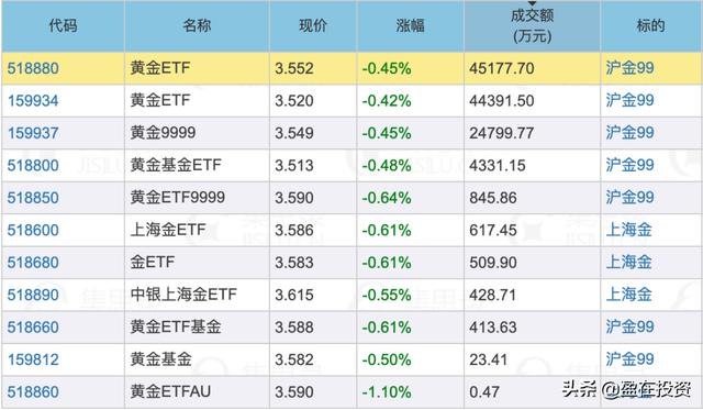 黄金大跌 投资火热 但投对的人很少 这5种方式哪个最适合你 太阳信息网