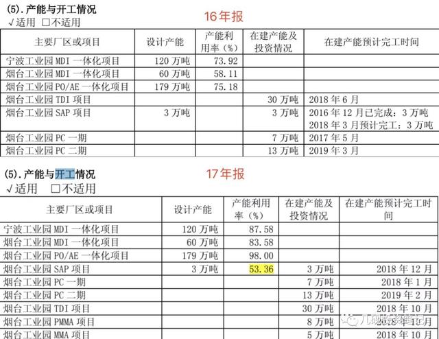 利润表分析“五步法”（中）