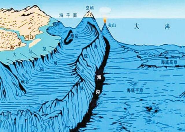 海洋探索其实比太空探索更困难：深海10000米究竟有多恐怖？