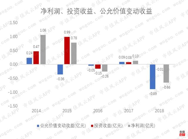 靠炒股续命的兰州黄河，廉颇老矣，尚能饭否？| 独立评级
