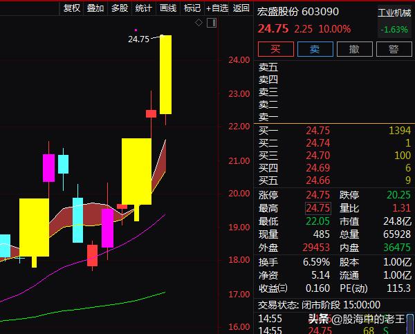 新能源汽车+煤化工+农机+乡村振兴，6天上涨33.57%！还有机会吗？