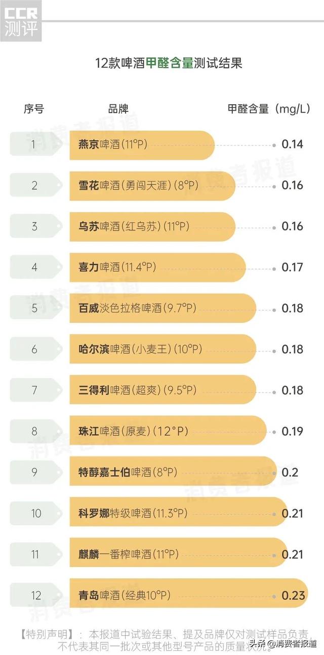 啤酒品牌排行榜前十名知名啤酒品牌有哪些