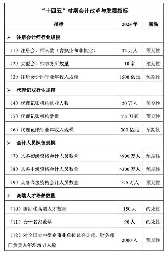 会计发展前景:会计行业前景如何会计专业热度持续走低会计的未来在哪里