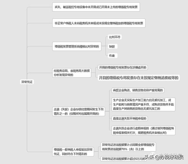 个人征信报告相片比对失败怎么办