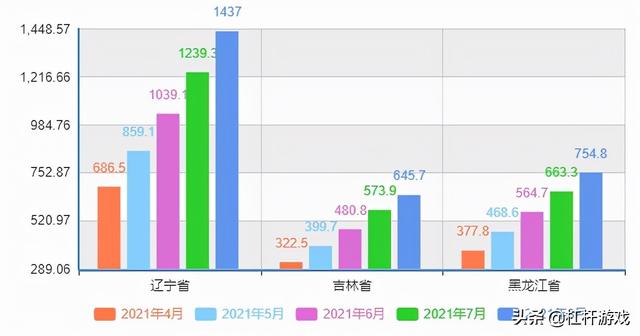 东北为什么民用电都停？全国用电地图：这15省市存在缺口