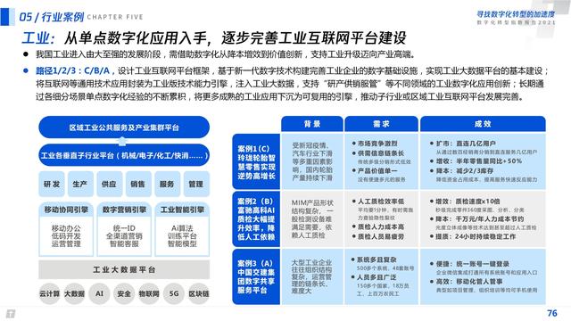 2021数字化转型指数报告（深度洞察全国351个城市18个行业）