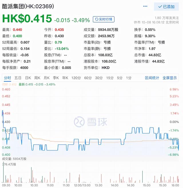酷派集团接连委任四名高管，均有小米集团任职履历