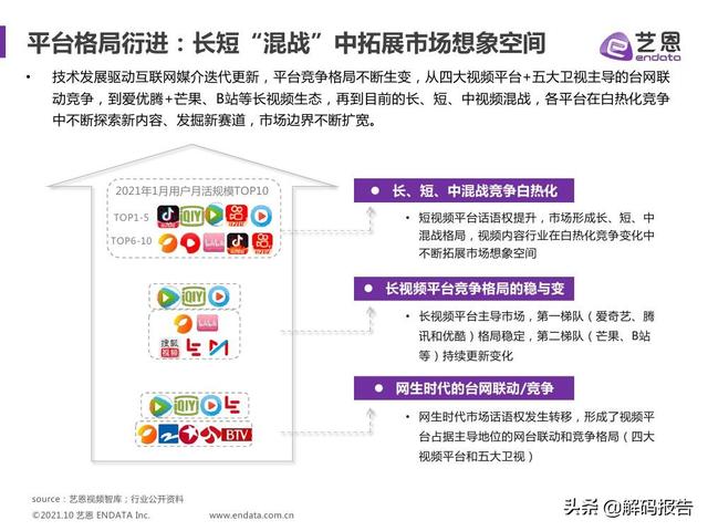 2021视频内容趋势洞察—微短剧篇
