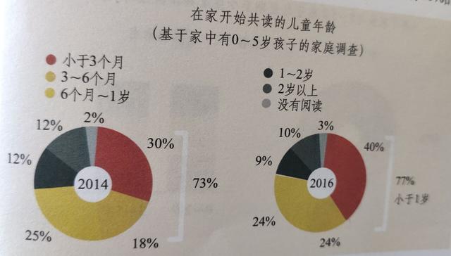 《1000天阅读效应》：0-3岁宝宝如何阅读启蒙？怎么选书？