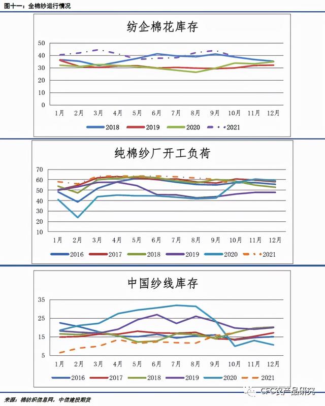 「棉花周报」成本支撑逻辑存在，纺企刚性购买增强
