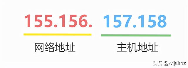 什么是IP地址（ip地址的分类有哪些）