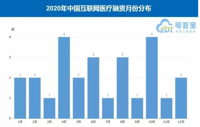 半年融资72亿，互联网医疗独角兽排队上市！巨头却在忙转型？