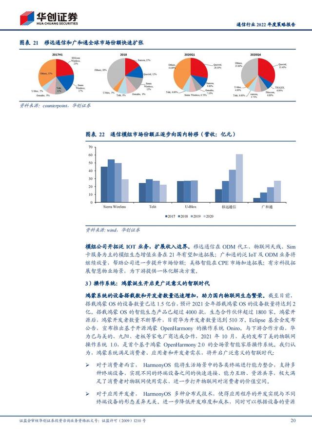 通信行业2022年深度报告：抓住“黄金十年”投资机会