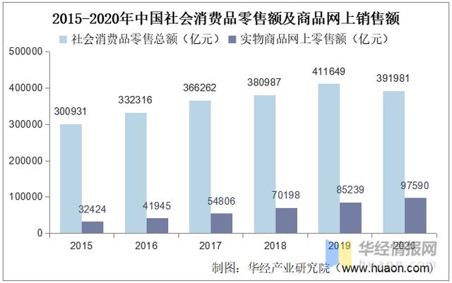 2020年中国二手电商行业现状及趋势，规范化、标准化为未来主旋律