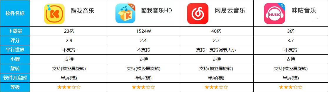 14类，近70款应用对比，告诉你平板到底安装哪些软件才能物尽其用