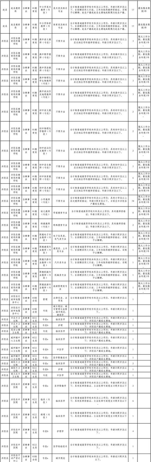 正定哪能激活信用卡