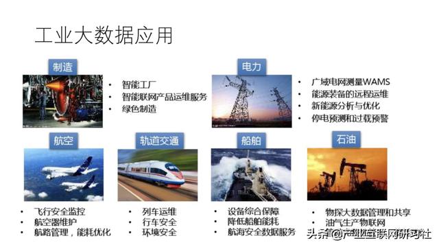 工业互联网大数据平台建设方案