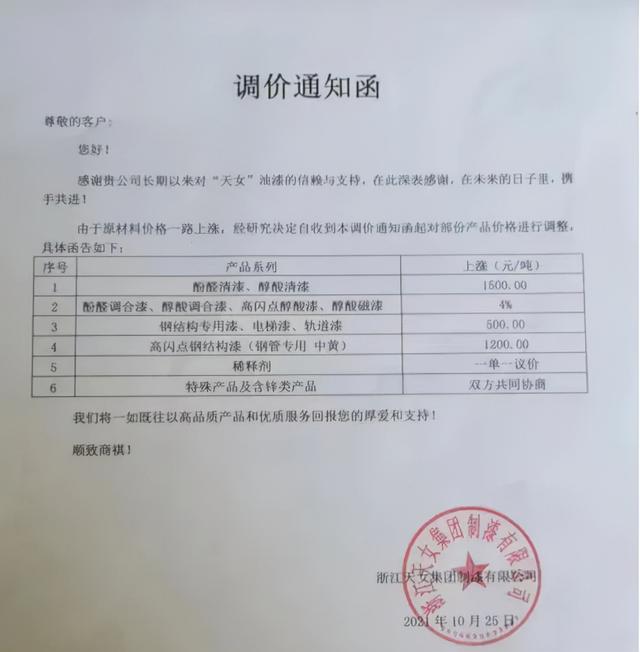 太疯狂！原材料一天一涨价，最高涨120% 企业大喊“客户跑光”了