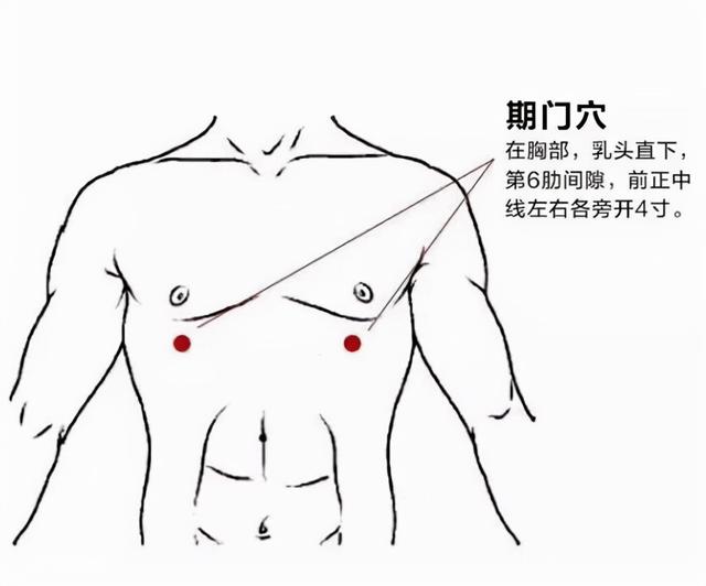 失眠、抑郁、焦虑分型治疗效果好！医生教你，6个穴位助好眠