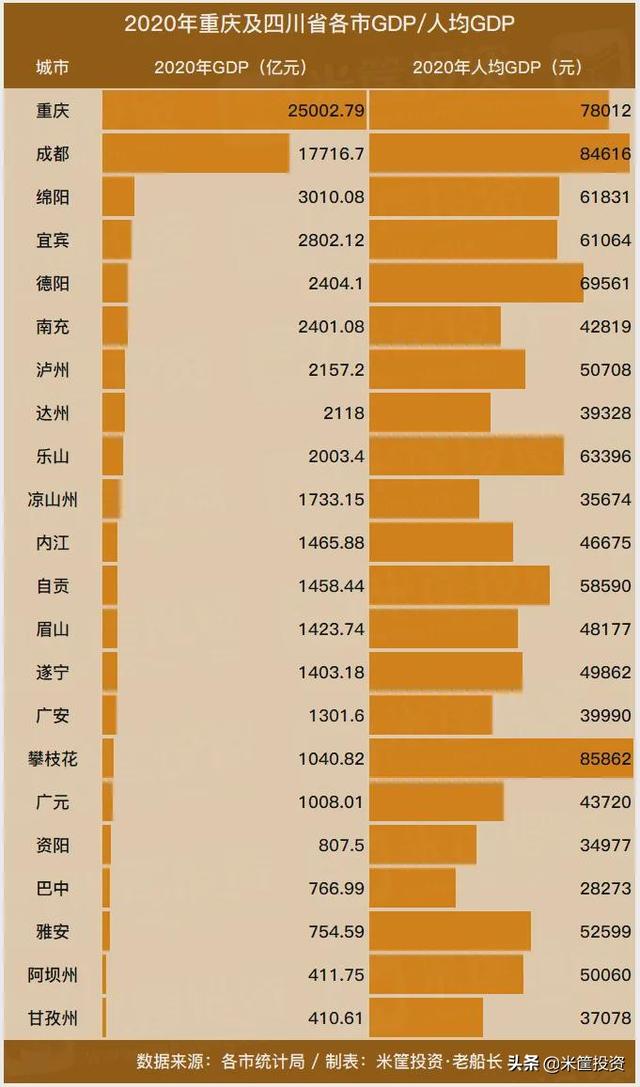中国经济第四极，稳了