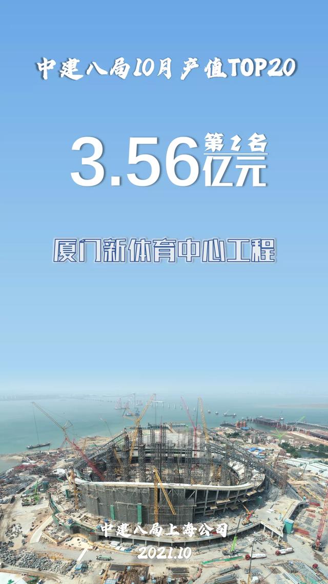 中建八局10月项目产值20强揭晓！