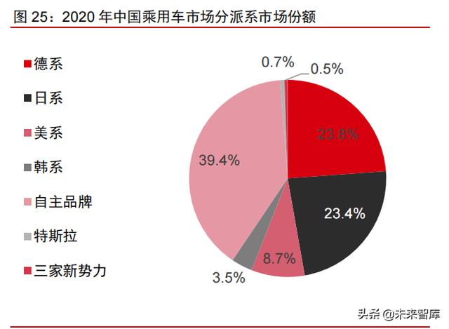 智能电动汽车行业108页深度研究及2022年投资策略报告